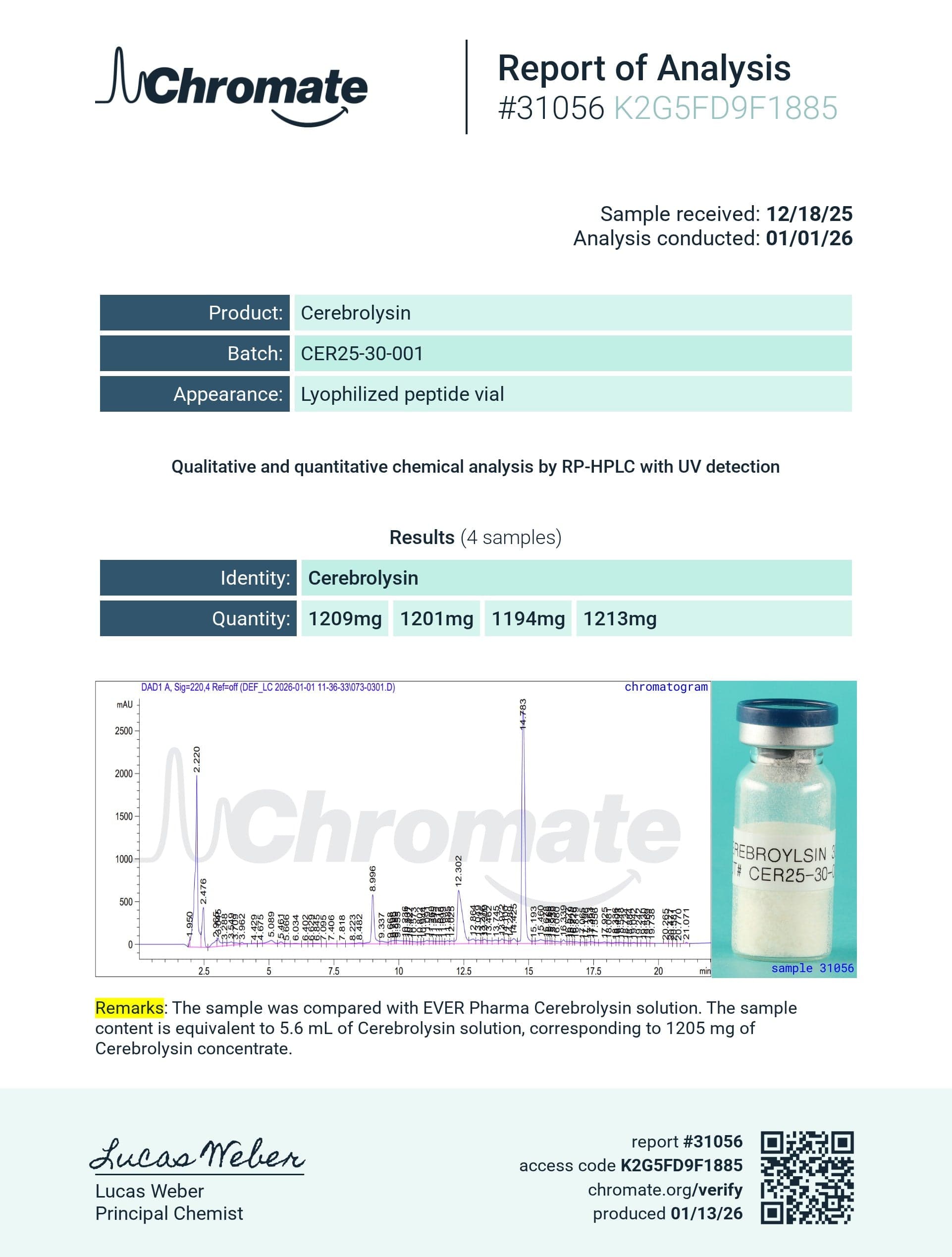 Certificate of analysis for Cerebrolysin, batch 1200mg · 1/1/2026