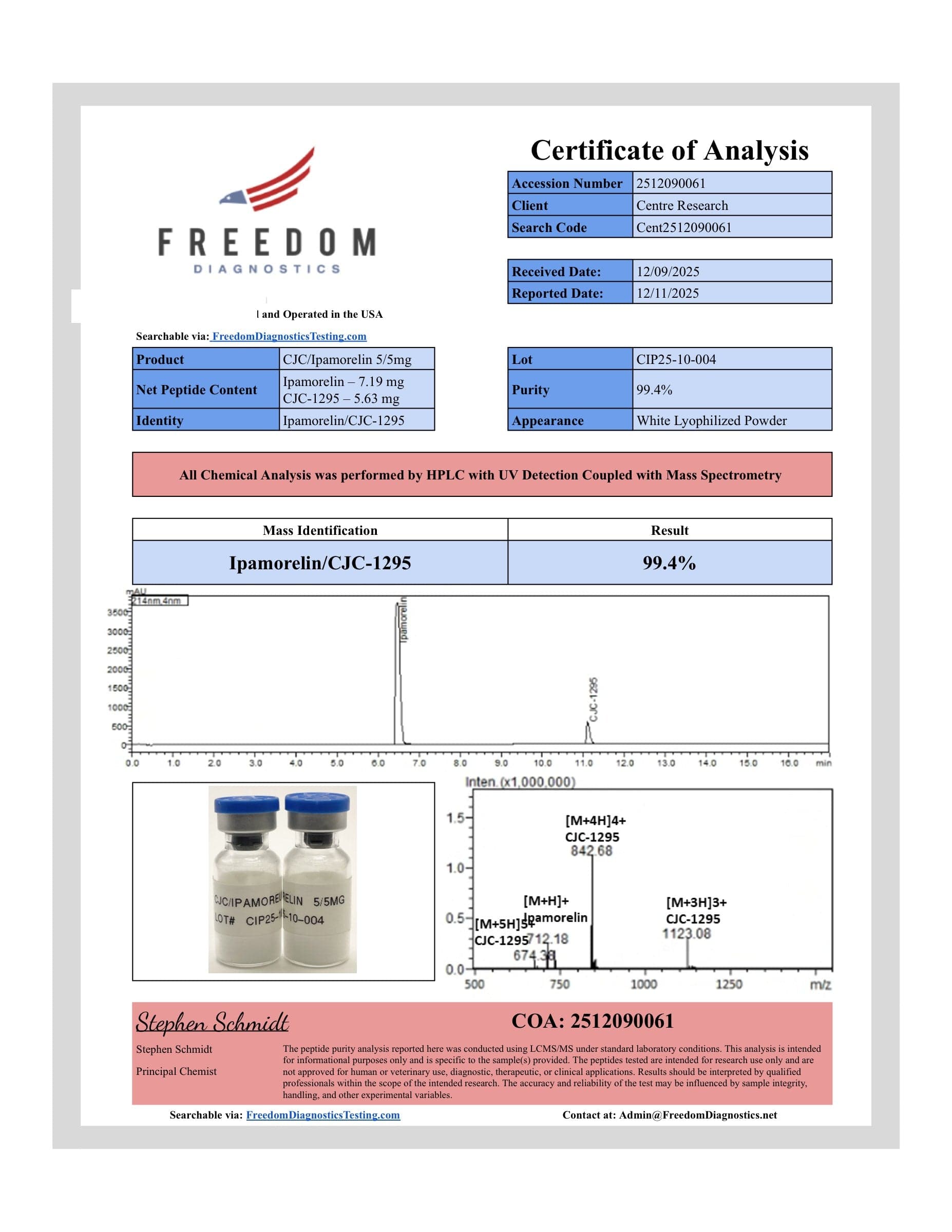Certificate of analysis for CJC/Ipamorelin, batch 5/5mg · 12/09/2025