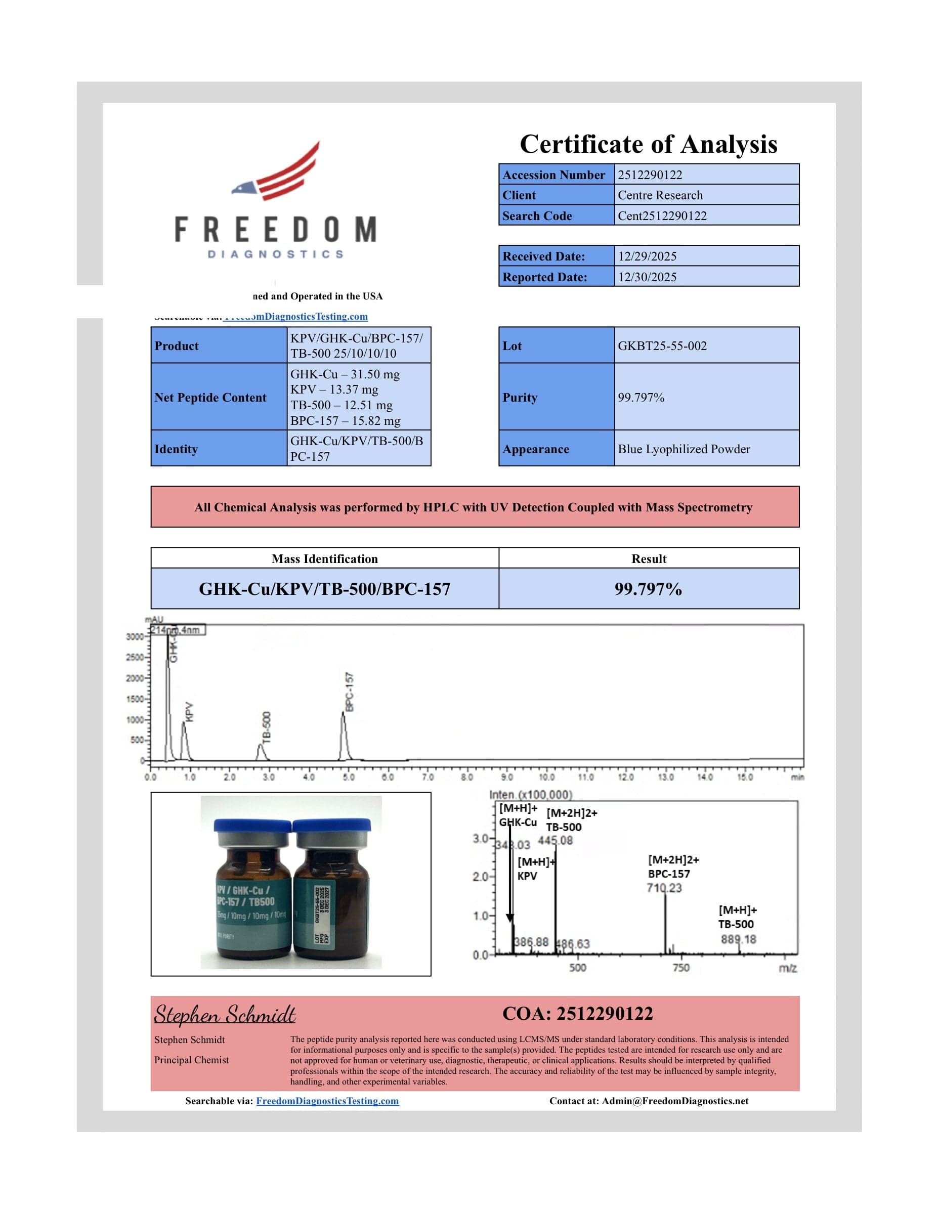 Certificate of analysis for GHK/KPV/BPC/TB500, batch 25/10/10/10mg · 12/29/2025