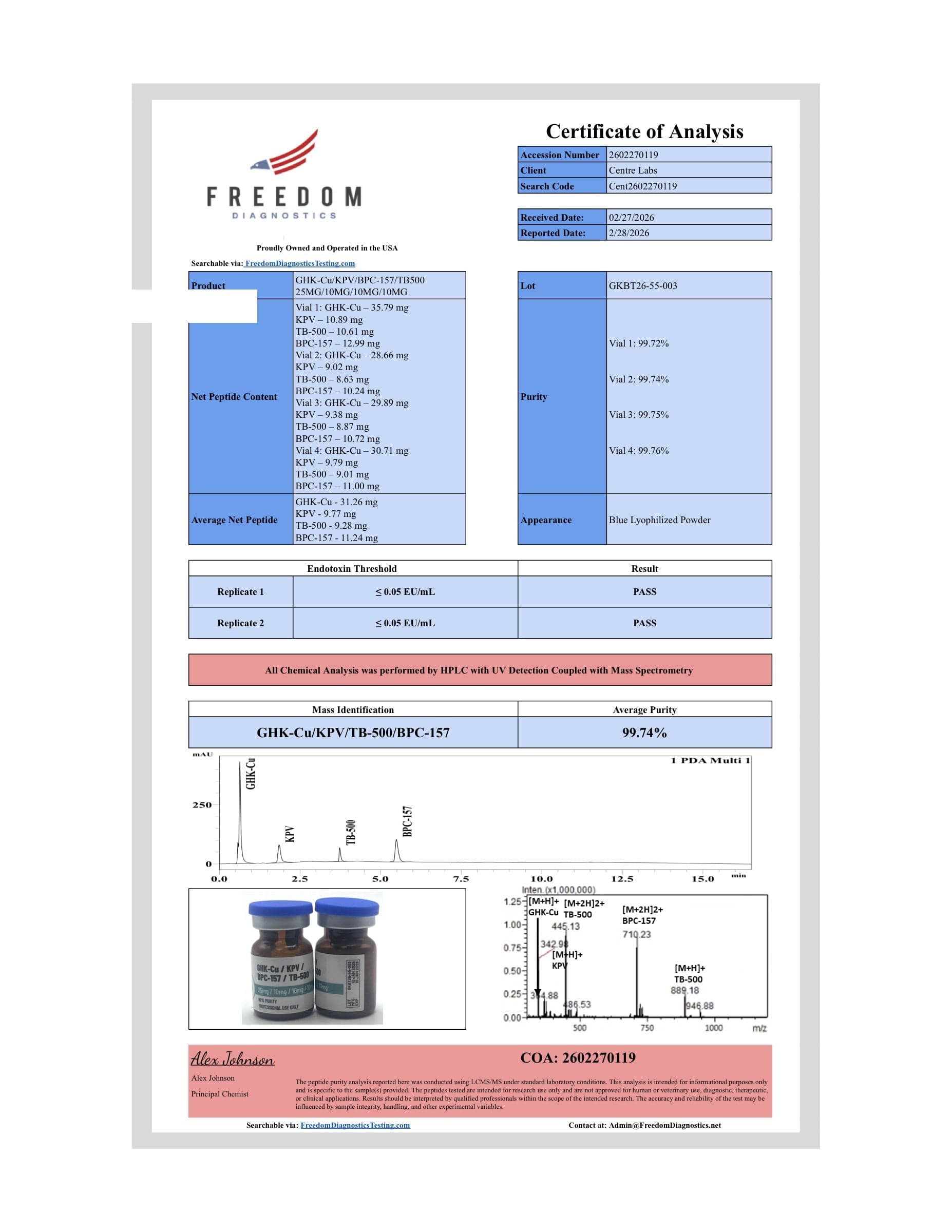 Certificate of analysis for GHK/KPV/BPC/TB500, batch 25/10/10/10mg ·