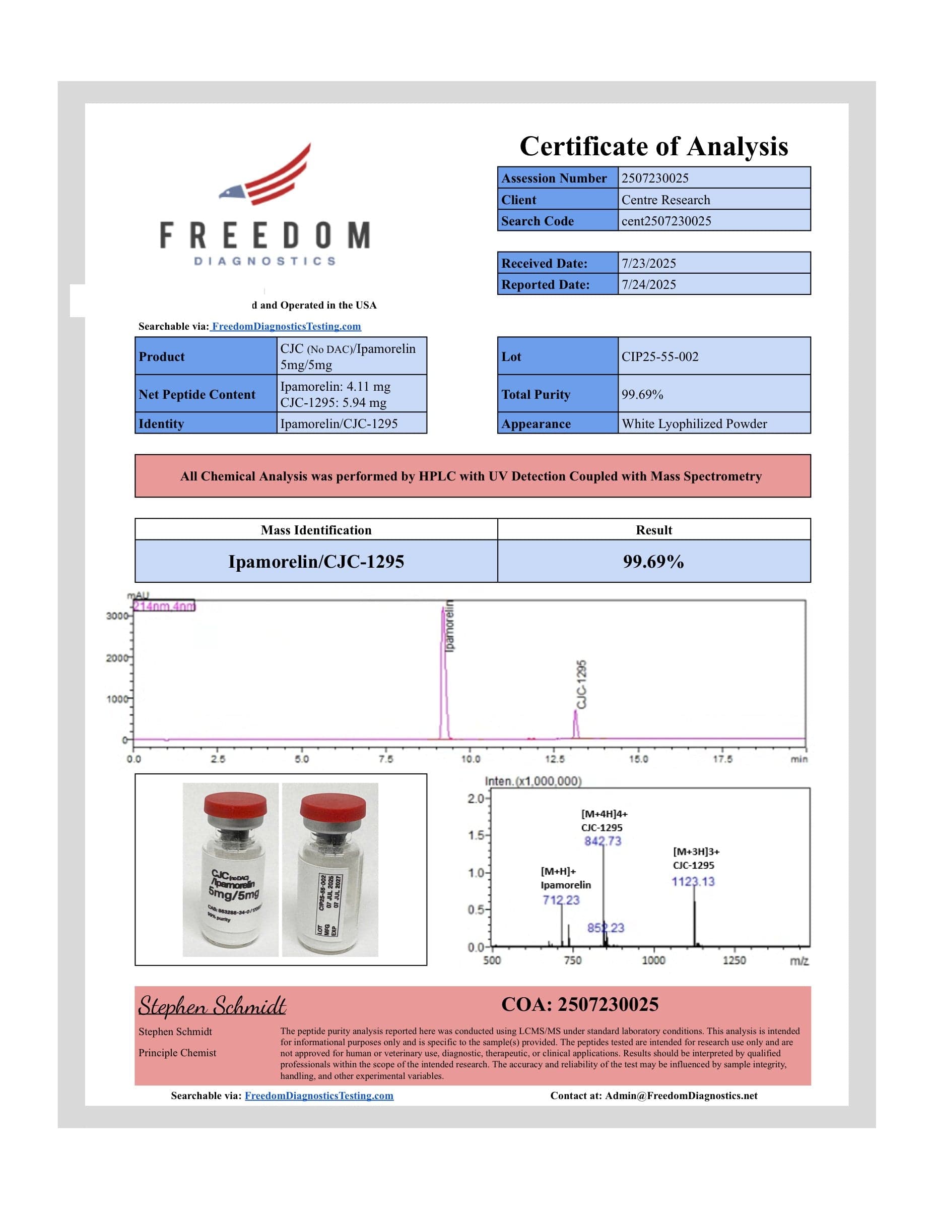 Certificate of analysis for CJC/Ipamorelin, batch 5/5mg · 7/23/2025